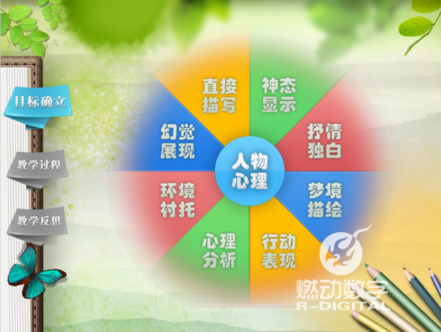 信息化教学设计——语文（写作）